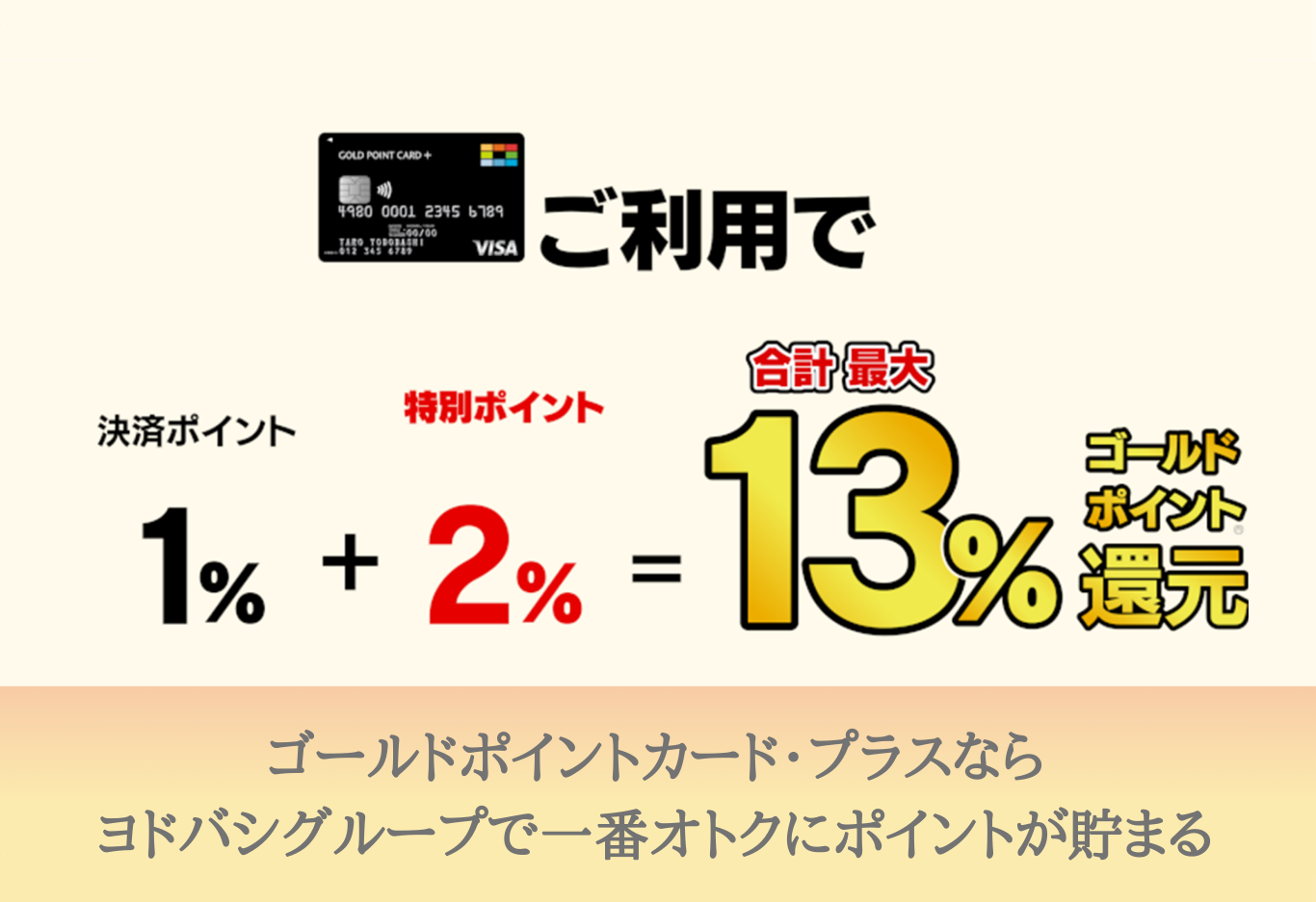 ゴールドポイントカード・プラスならヨドバシグループで+3％還元